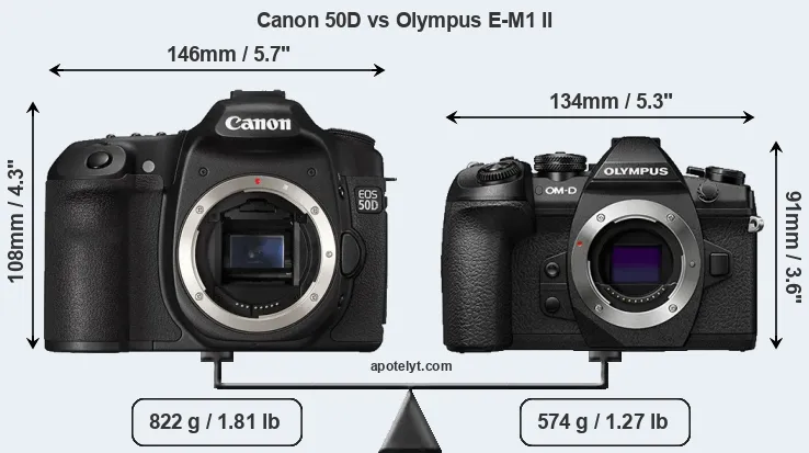 Size Canon 50D vs Olympus E-M1 II
