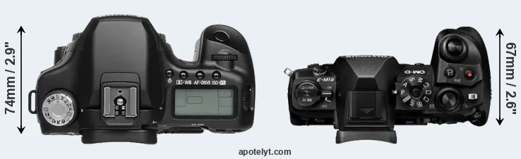 Compare 50D versus E-M1 II top