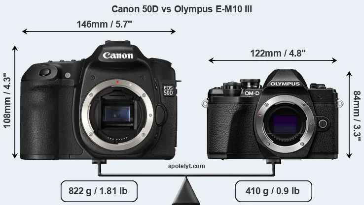 Size Canon 50D vs Olympus E-M10 III