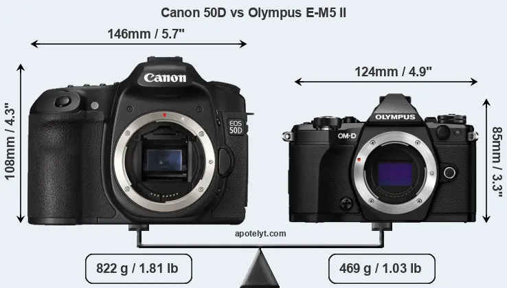 Size Canon 50D vs Olympus E-M5 II