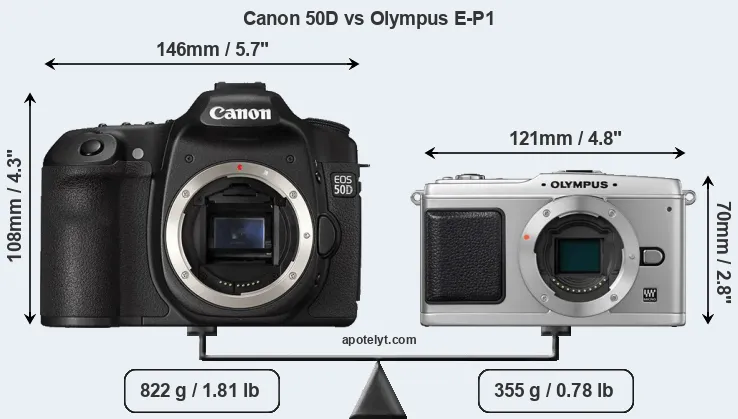 Size Canon 50D vs Olympus E-P1