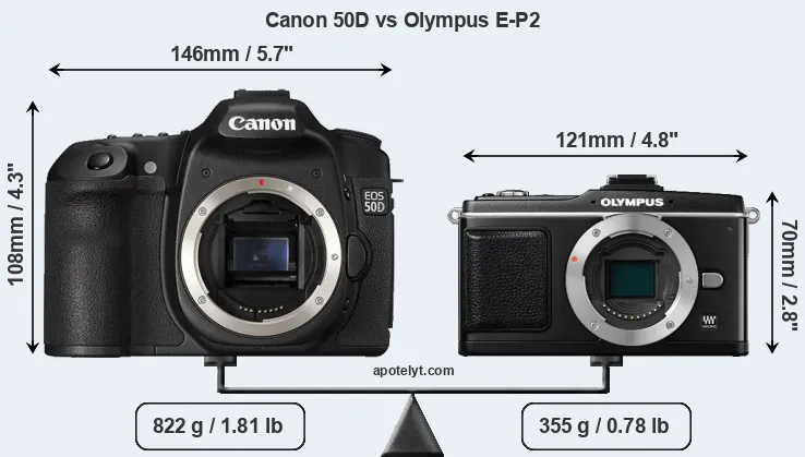 Size Canon 50D vs Olympus E-P2