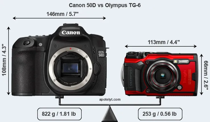 Size Canon 50D vs Olympus TG-6