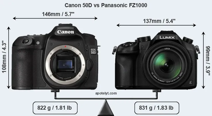 Size Canon 50D vs Panasonic FZ1000