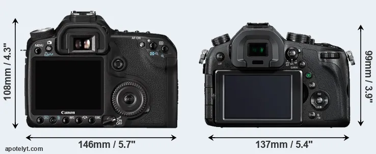 Comparison 50D or FZ1000 rear