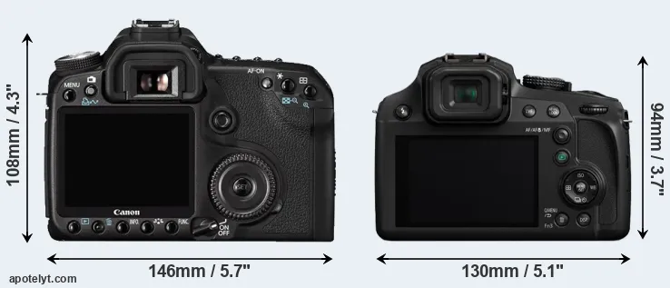Comparison 50D or FZ82 rear