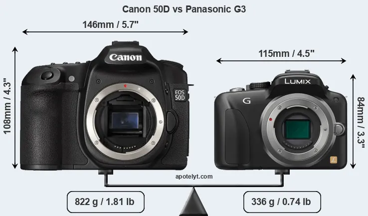 Size Canon 50D vs Panasonic G3