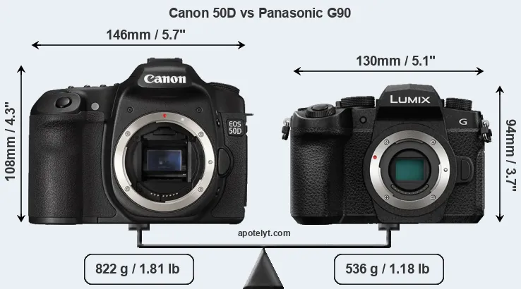 Size Canon 50D vs Panasonic G90