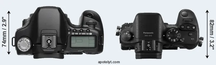 Compare 50D versus GH3 top