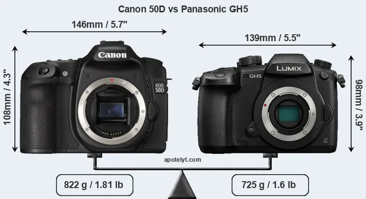 Size Canon 50D vs Panasonic GH5