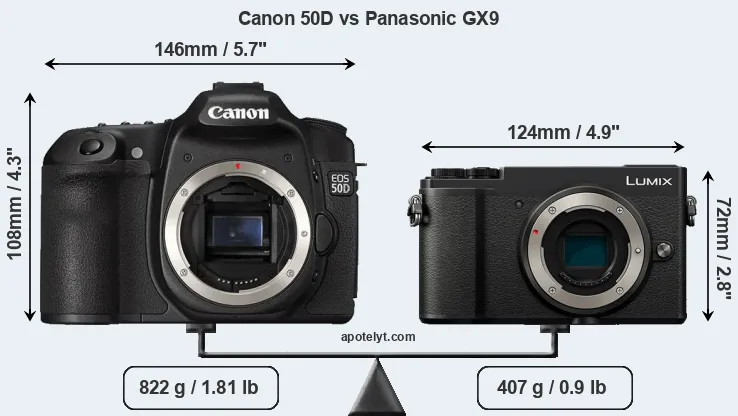 Size Canon 50D vs Panasonic GX9
