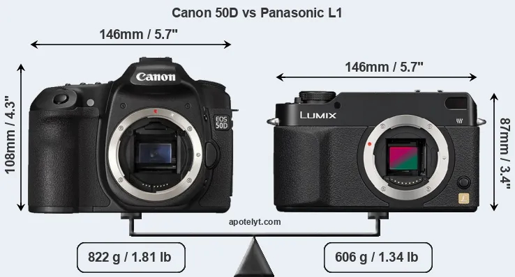 Size Canon 50D vs Panasonic L1