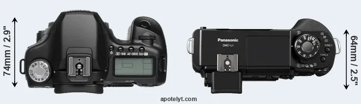 Compare 50D versus L1 top