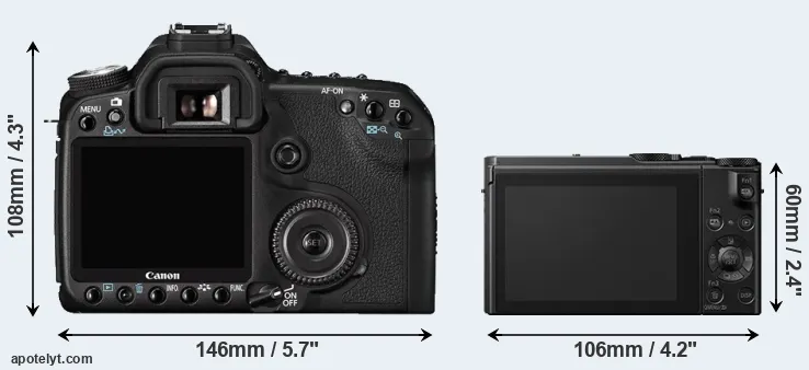 Comparison 50D or LX15 rear