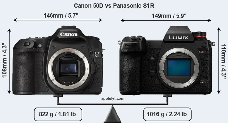 Size Canon 50D vs Panasonic S1R