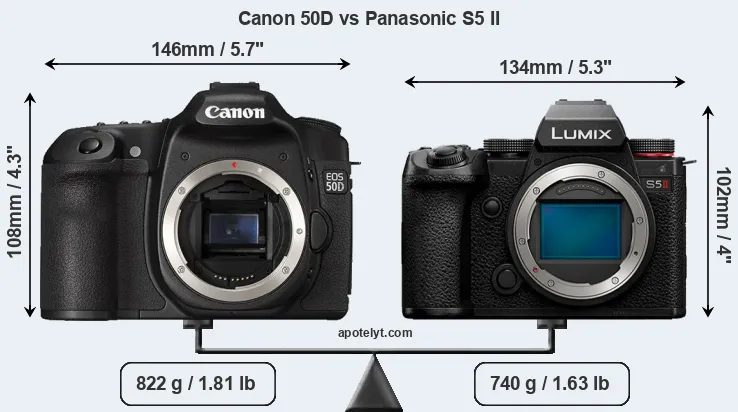 Size Canon 50D vs Panasonic S5 II