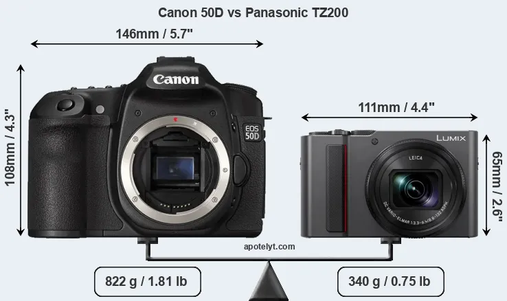 Size Canon 50D vs Panasonic TZ200