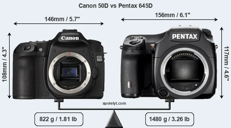 Size Canon 50D vs Pentax 645D
