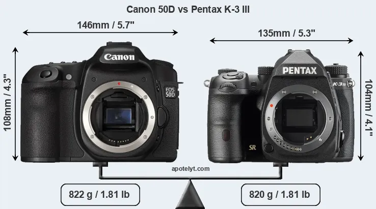 Size Canon 50D vs Pentax K-3 III