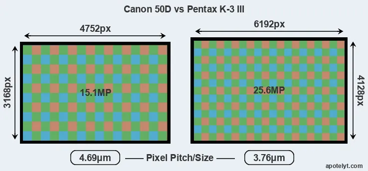50D versus K-3 III MP