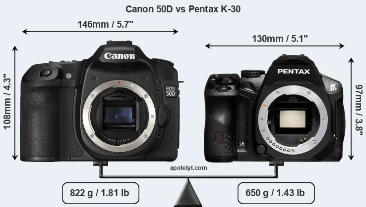 Size Canon 50D vs Pentax K-30