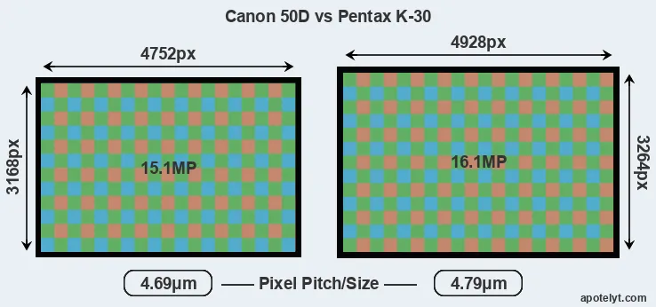 50D versus K-30 MP
