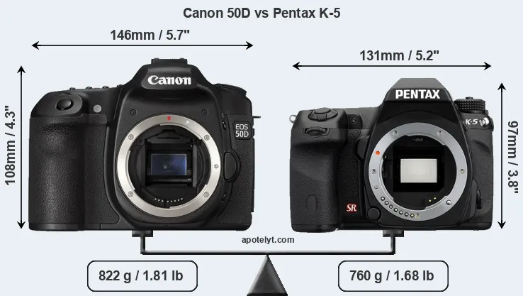 Size Canon 50D vs Pentax K-5