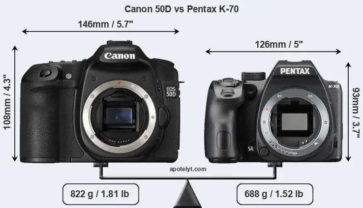 Size Canon 50D vs Pentax K-70