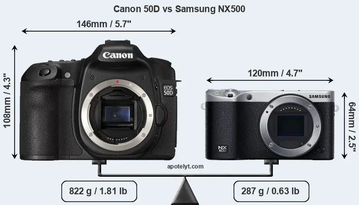 Size Canon 50D vs Samsung NX500