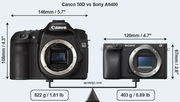 Size Canon 50D vs Sony A6400