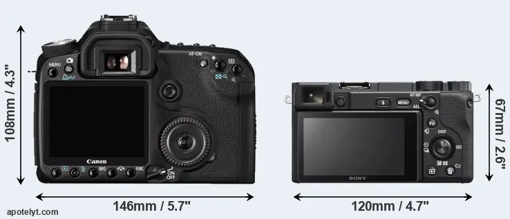 Comparison 50D or A6400 rear
