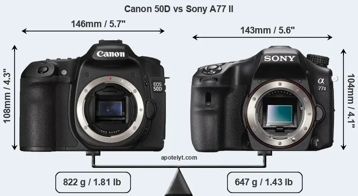 Size Canon 50D vs Sony A77 II