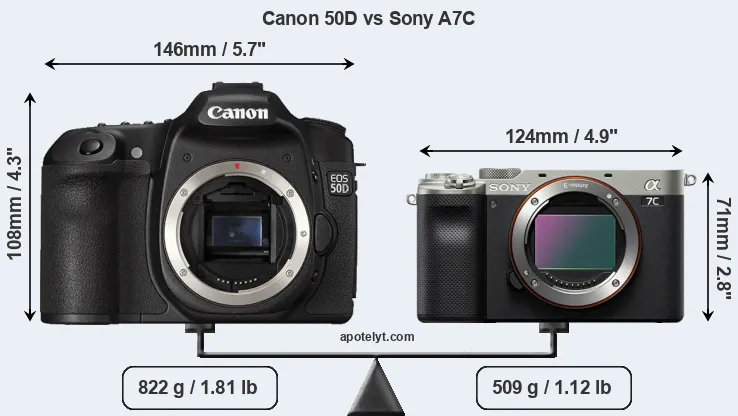 Size Canon 50D vs Sony A7C