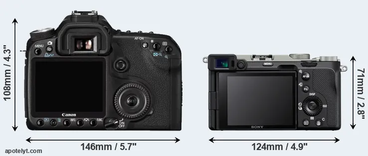 Comparison 50D or A7C rear
