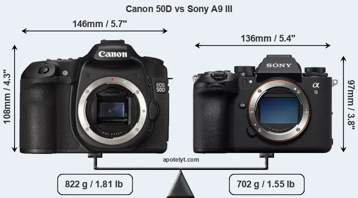 Size Canon 50D vs Sony A9 III