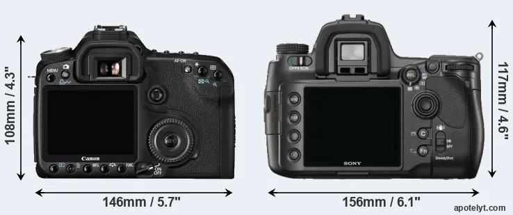 Comparison 50D or A900 rear