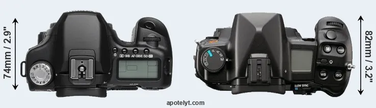 Compare 50D versus A900 top