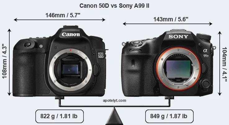 Size Canon 50D vs Sony A99 II