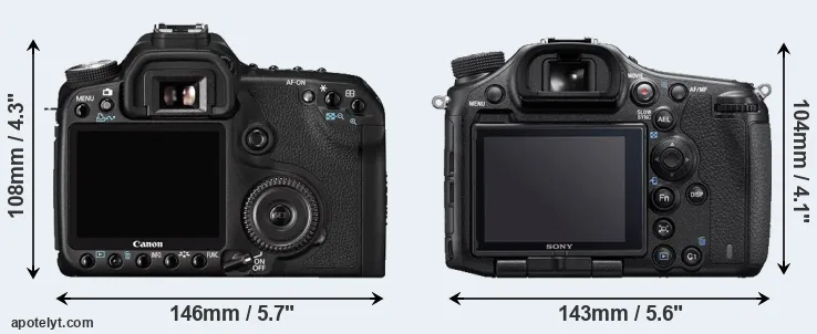 Comparison 50D or A99 II rear