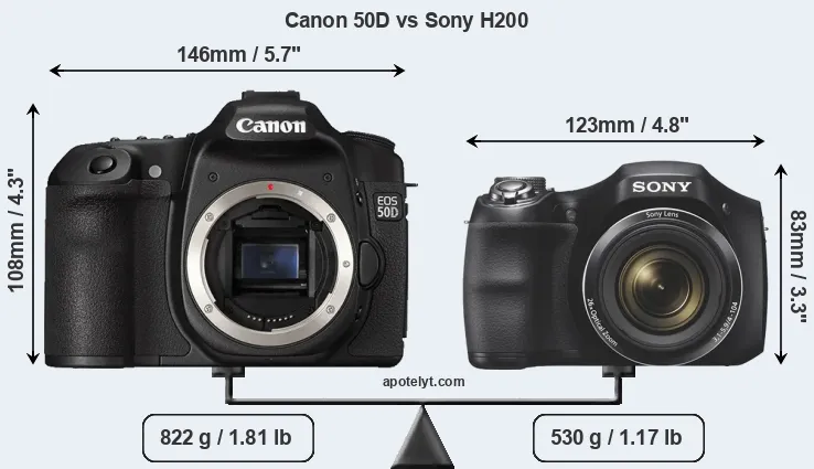 Size Canon 50D vs Sony H200