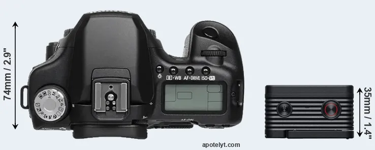 Compare 50D versus RX0 II top