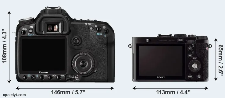 Comparison 50D or RX1 rear