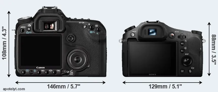 Comparison 50D or RX10 II rear