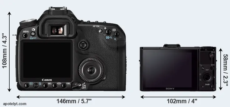 Comparison 50D or RX100 II rear