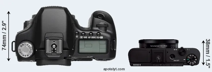 Compare 50D versus RX100 II top