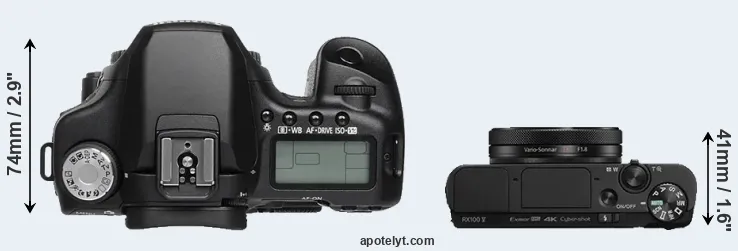 Compare 50D versus RX100 V top