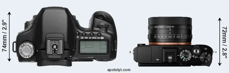 Compare 50D versus RX1R II top