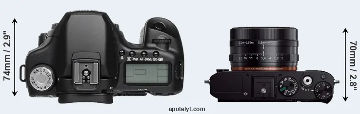Compare 50D versus RX1R top