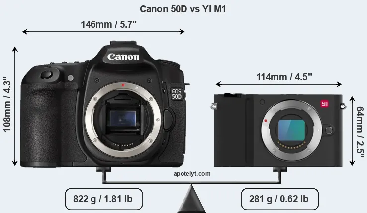 Size Canon 50D vs YI M1