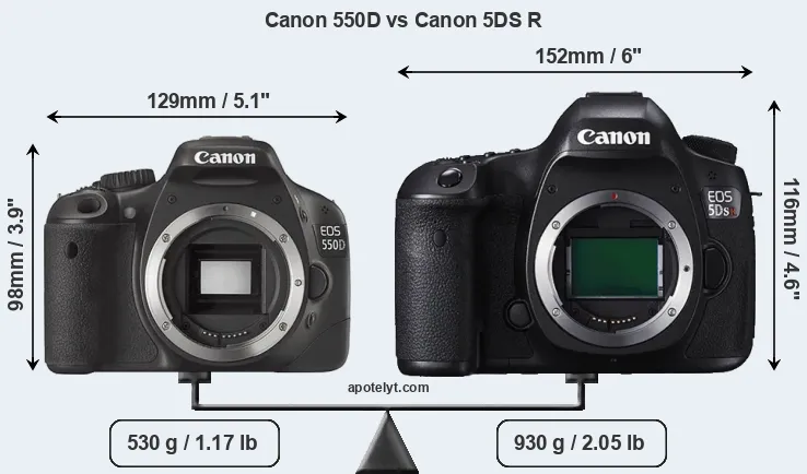 Size Canon 550D vs Canon 5DS R